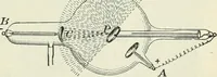 An illustration from Practical physics (1922)