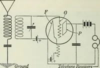 An illustration from Practical physics (1922)