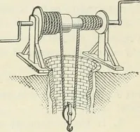 An illustration from Practical physics (1922)
