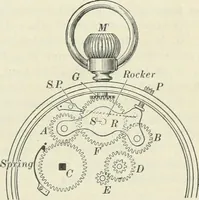 An illustration from Practical physics (1922)
