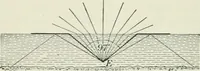An illustration from Practical physics (1922)
