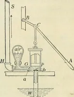 An illustration from Practical physics (1922)
