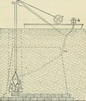 An illustration from Practical physics (1922)