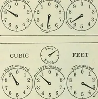 An illustration from Practical physics (1922)