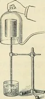 An illustration from Practical physics (1922)