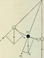 An illustration from Practical physics (1922)