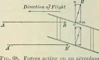 An illustration from Practical physics (1922)