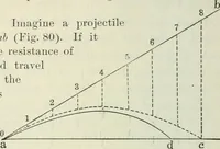 An illustration from Practical physics (1922)