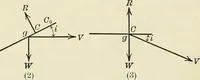 An illustration from Practical physics (1922)