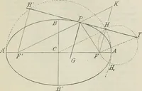 An illustration from Practical plane and solid geometry for advanced students, including graphic statics, adapted to the requirements of the South Kensington syllabus (1899)