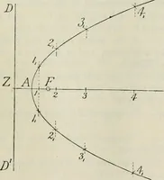 An illustration from Practical plane and solid geometry for advanced students, including graphic statics, adapted to the requirements of the South Kensington syllabus (1899)