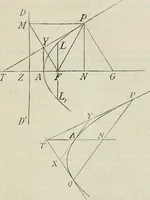 An illustration from Practical plane and solid geometry for advanced students, including graphic statics, adapted to the requirements of the South Kensington syllabus (1899)