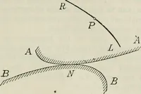 An illustration from Practical plane and solid geometry for advanced students, including graphic statics, adapted to the requirements of the South Kensington syllabus (1899)