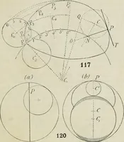 An illustration from Practical plane and solid geometry for advanced students, including graphic statics, adapted to the requirements of the South Kensington syllabus (1899)