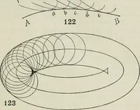 An illustration from Practical plane and solid geometry for advanced students, including graphic statics, adapted to the requirements of the South Kensington syllabus (1899)