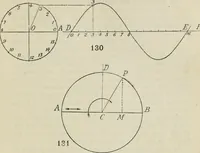An illustration from Practical plane and solid geometry for advanced students, including graphic statics, adapted to the requirements of the South Kensington syllabus (1899)
