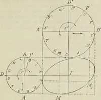An illustration from Practical plane and solid geometry for advanced students, including graphic statics, adapted to the requirements of the South Kensington syllabus (1899)