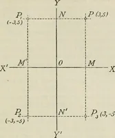 An illustration from Practical plane and solid geometry for advanced students, including graphic statics, adapted to the requirements of the South Kensington syllabus (1899)