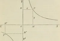An illustration from Practical plane and solid geometry for advanced students, including graphic statics, adapted to the requirements of the South Kensington syllabus (1899)