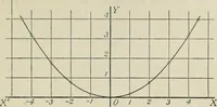 An illustration from Practical plane and solid geometry for advanced students, including graphic statics, adapted to the requirements of the South Kensington syllabus (1899)
