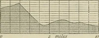 An illustration from Practical plane and solid geometry for advanced students, including graphic statics, adapted to the requirements of the South Kensington syllabus (1899)