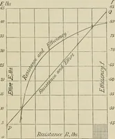 An illustration from Practical plane and solid geometry for advanced students, including graphic statics, adapted to the requirements of the South Kensington syllabus (1899)