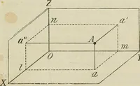 An illustration from Practical plane and solid geometry for advanced students, including graphic statics, adapted to the requirements of the South Kensington syllabus (1899)