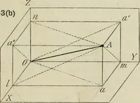 An illustration from Practical plane and solid geometry for advanced students, including graphic statics, adapted to the requirements of the South Kensington syllabus (1899)