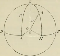An illustration from Practical plane and solid geometry for advanced students, including graphic statics, adapted to the requirements of the South Kensington syllabus (1899)