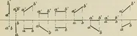 An illustration from Practical plane and solid geometry for advanced students, including graphic statics, adapted to the requirements of the South Kensington syllabus (1899)