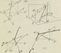An illustration from Practical plane and solid geometry for advanced students, including graphic statics, adapted to the requirements of the South Kensington syllabus (1899)