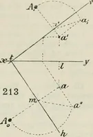 An illustration from Practical plane and solid geometry for advanced students, including graphic statics, adapted to the requirements of the South Kensington syllabus (1899)