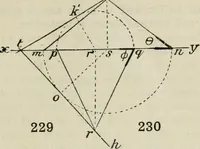 An illustration from Practical plane and solid geometry for advanced students, including graphic statics, adapted to the requirements of the South Kensington syllabus (1899)