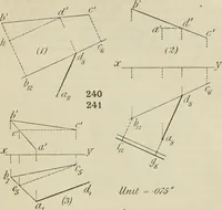 An illustration from Practical plane and solid geometry for advanced students, including graphic statics, adapted to the requirements of the South Kensington syllabus (1899)