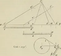An illustration from Practical plane and solid geometry for advanced students, including graphic statics, adapted to the requirements of the South Kensington syllabus (1899)