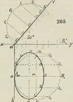 An illustration from Practical plane and solid geometry for advanced students, including graphic statics, adapted to the requirements of the South Kensington syllabus (1899)