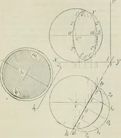 An illustration from Practical plane and solid geometry for advanced students, including graphic statics, adapted to the requirements of the South Kensington syllabus (1899)