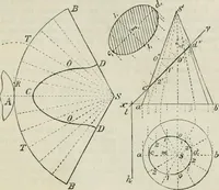 An illustration from Practical plane and solid geometry for advanced students, including graphic statics, adapted to the requirements of the South Kensington syllabus (1899)