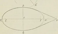 An illustration from Practical plane and solid geometry for advanced students, including graphic statics, adapted to the requirements of the South Kensington syllabus (1899)