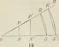 An illustration from Practical plane and solid geometry for advanced students, including graphic statics, adapted to the requirements of the South Kensington syllabus (1899)