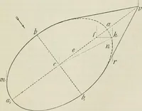 An illustration from Practical plane and solid geometry for advanced students, including graphic statics, adapted to the requirements of the South Kensington syllabus (1899)