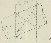 An illustration from Practical plane and solid geometry for advanced students, including graphic statics, adapted to the requirements of the South Kensington syllabus (1899)