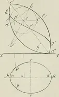 An illustration from Practical plane and solid geometry for advanced students, including graphic statics, adapted to the requirements of the South Kensington syllabus (1899)