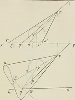 An illustration from Practical plane and solid geometry for advanced students, including graphic statics, adapted to the requirements of the South Kensington syllabus (1899)