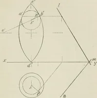 An illustration from Practical plane and solid geometry for advanced students, including graphic statics, adapted to the requirements of the South Kensington syllabus (1899)