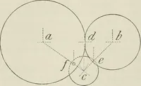 An illustration from Practical plane and solid geometry for advanced students, including graphic statics, adapted to the requirements of the South Kensington syllabus (1899)