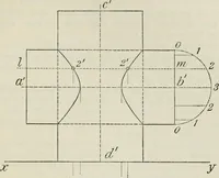 An illustration from Practical plane and solid geometry for advanced students, including graphic statics, adapted to the requirements of the South Kensington syllabus (1899)