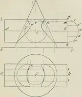 An illustration from Practical plane and solid geometry for advanced students, including graphic statics, adapted to the requirements of the South Kensington syllabus (1899)
