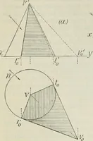 An illustration from Practical plane and solid geometry for advanced students, including graphic statics, adapted to the requirements of the South Kensington syllabus (1899)