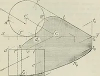 An illustration from Practical plane and solid geometry for advanced students, including graphic statics, adapted to the requirements of the South Kensington syllabus (1899)